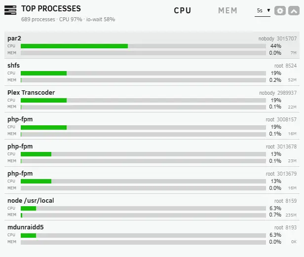 The Top Processes tile listing processes with CPU and memory bars